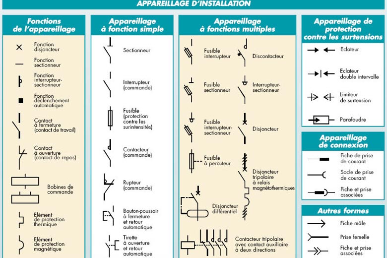 Schema installation électrique